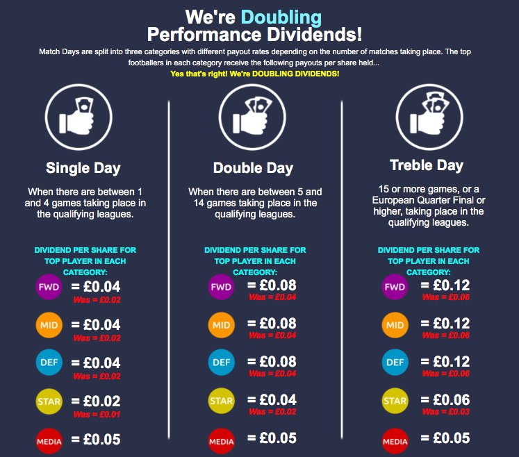 Football Index - Double Performance Dividends