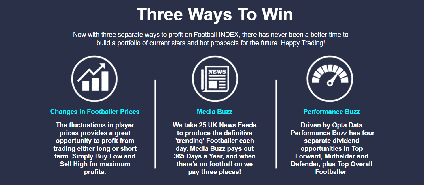 Football Index - Three Ways to Win