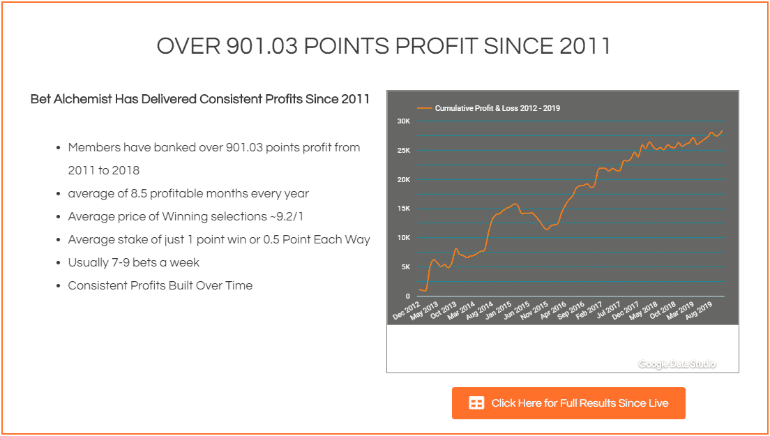 Bet Alchemist - Over 901.03 points profit since 2011