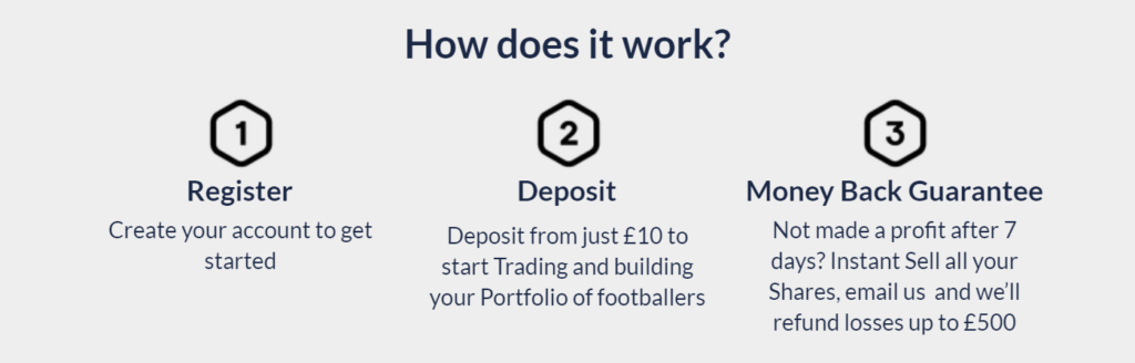 Football Index - How does the £500 Money Back Guarantee work?