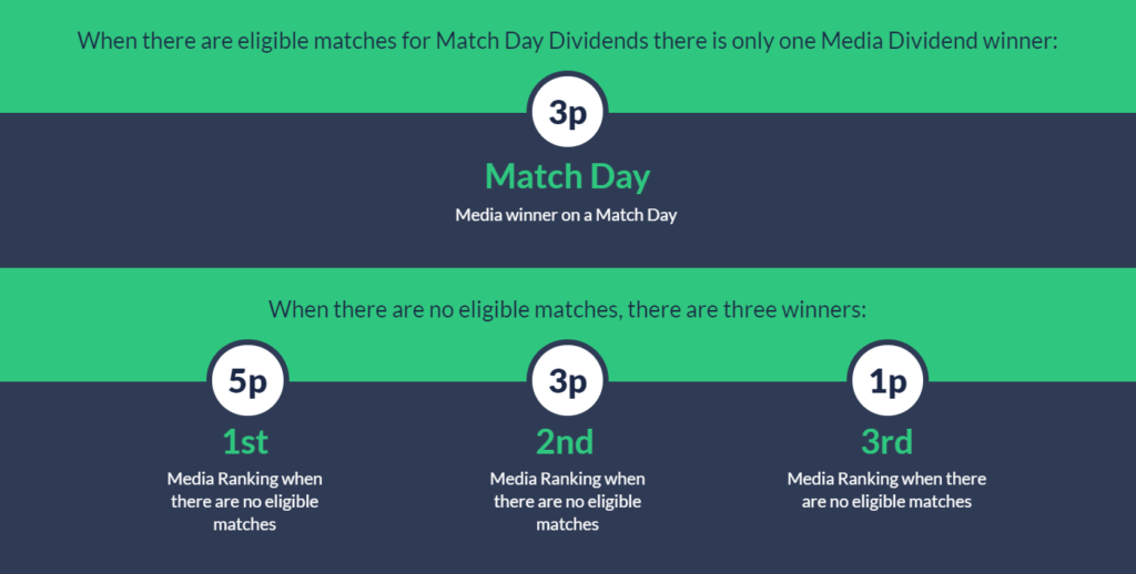 Football Index - Media Dividends Payout Structure