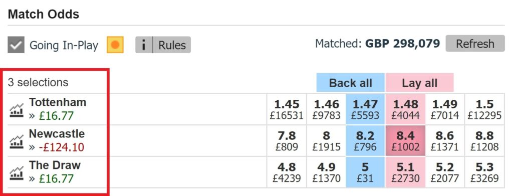 Matt's Simple Guide to Matched Betting | Matched Betting Blog