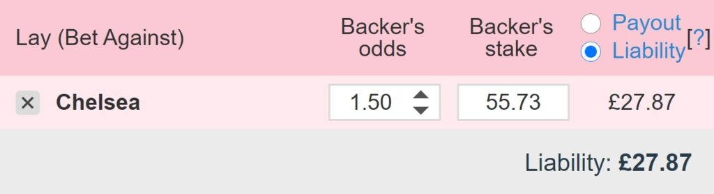 Lay Odds Sequential Laying (Complete Guide) | Matched Betting Blog