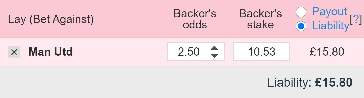 Betfair lay bet against Man Utd for leg 1 of our sequential lay.