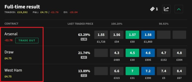 Matt's Simple Guide To Matched Betting In 2024