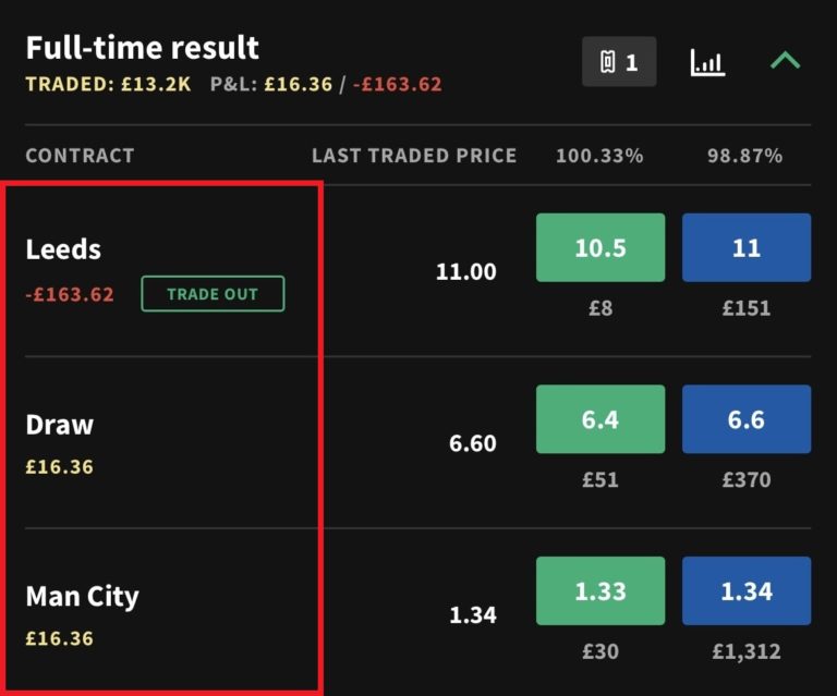 Matt's Simple Guide To Matched Betting In 2024