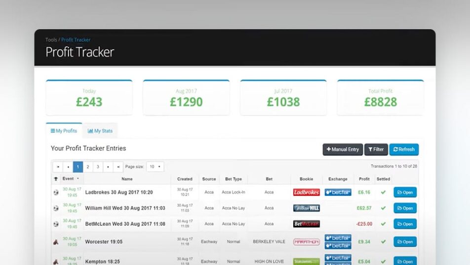 A screenshot of OddsMonkey's Profit Tracker.