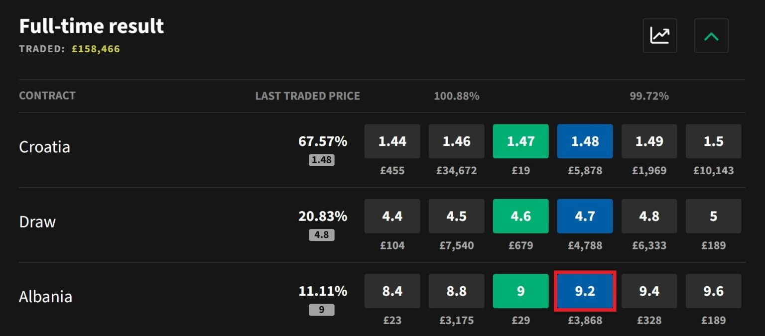 Matt's Simple Guide To Matched Betting In 2024